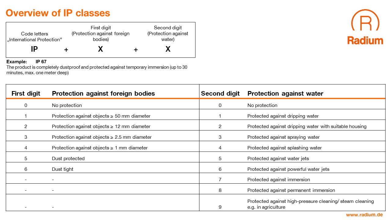 Overview of IP classes