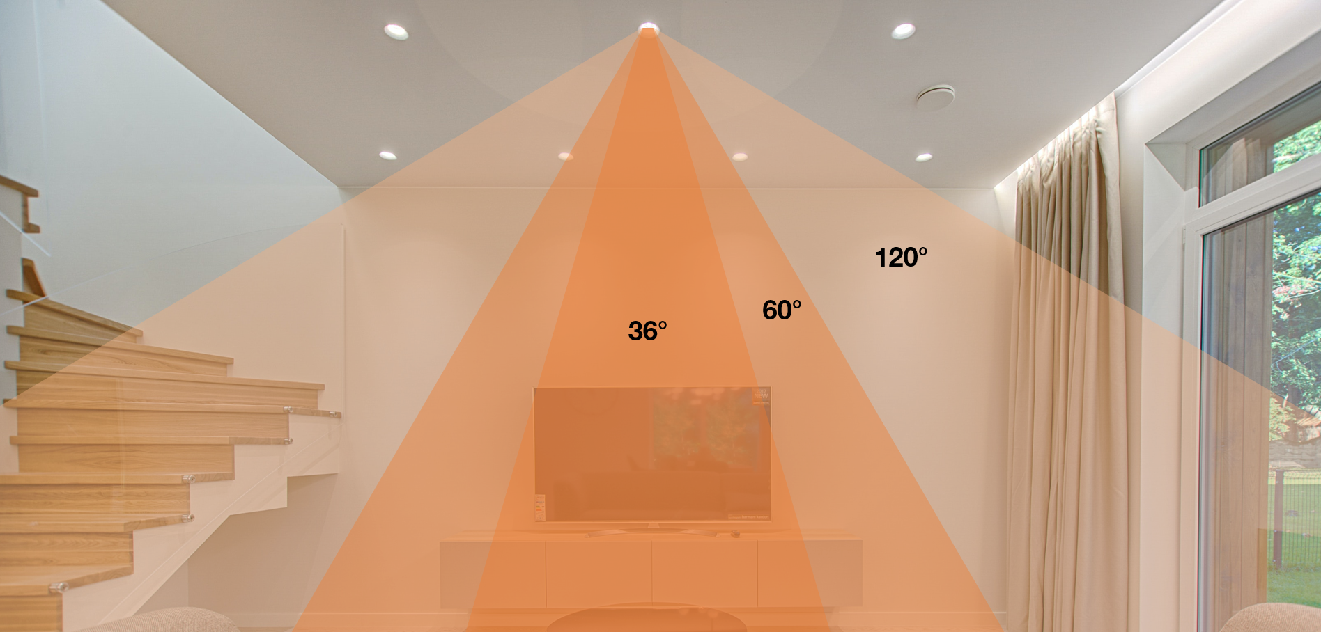 Anwendung Abstrahlwinkel