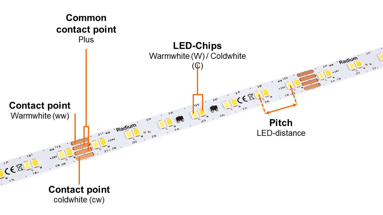 LED Star Strip Tunable White