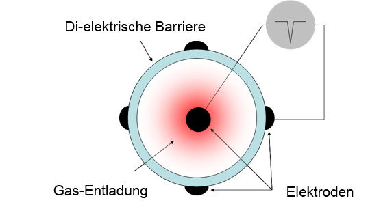 Funkrion Xeradex
