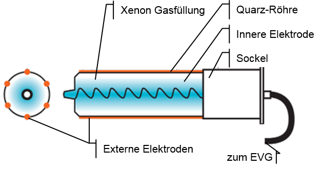 Funktion Xeradex