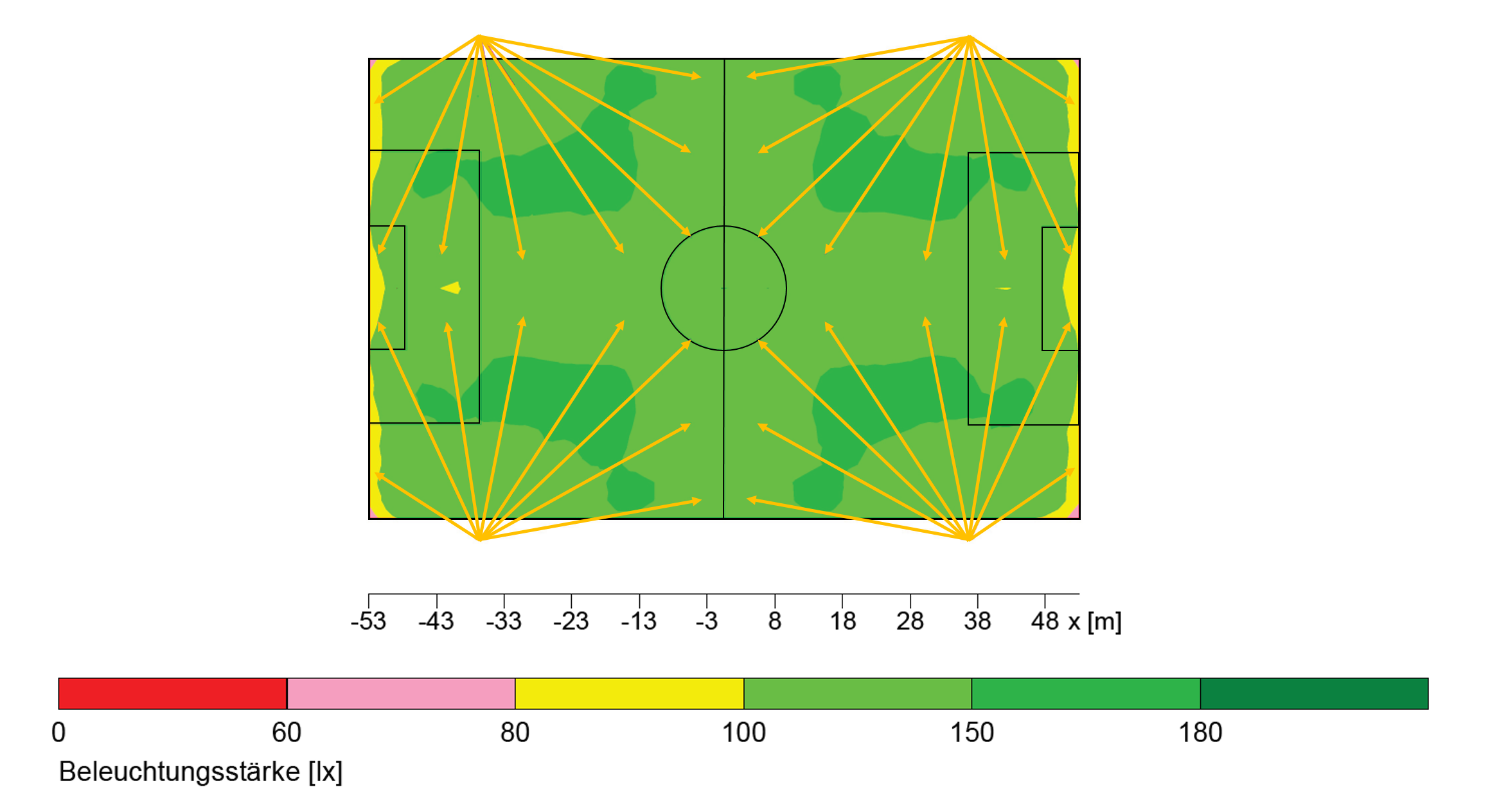 LED Fußballplatzbeleuchtung 4 Mast