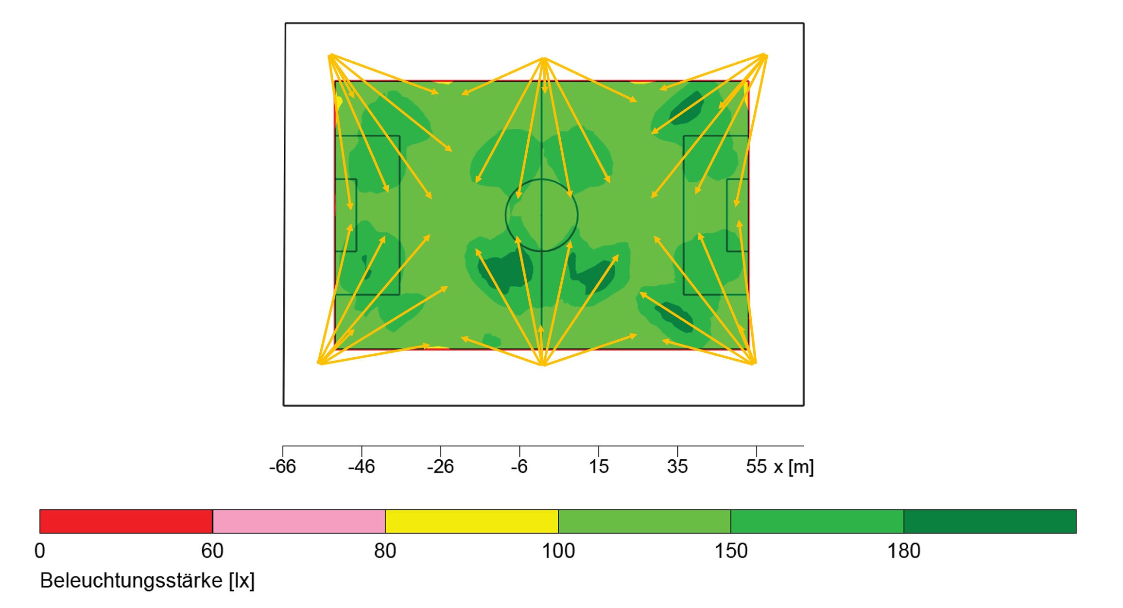 LED Fußballplatzbeleuchtung 6 Mast