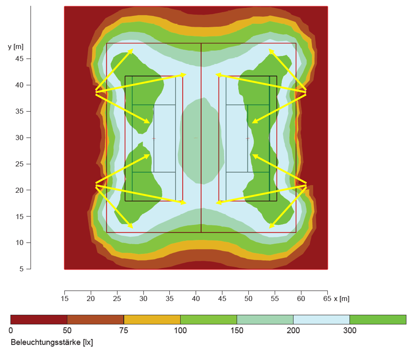 Tennisplatzbeleuchtung Doppelplatz