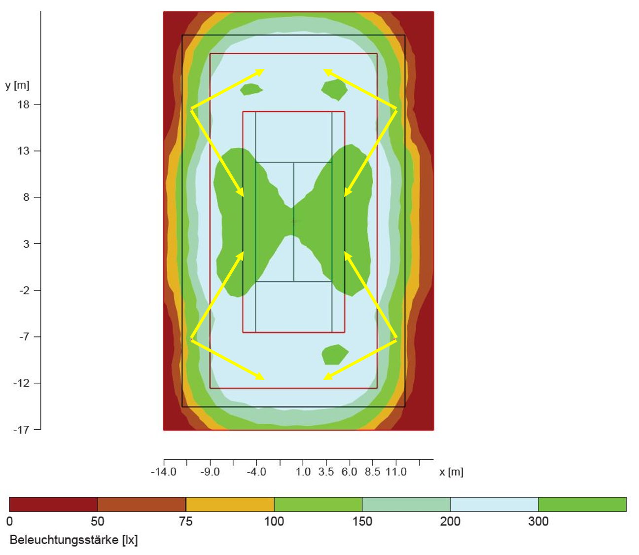 Tennisplatzbeleuchtung Einzelplatz