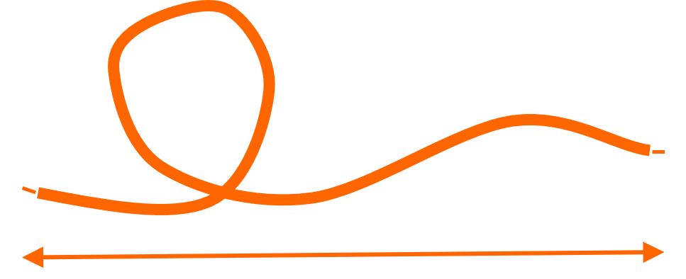 Leitungslänge