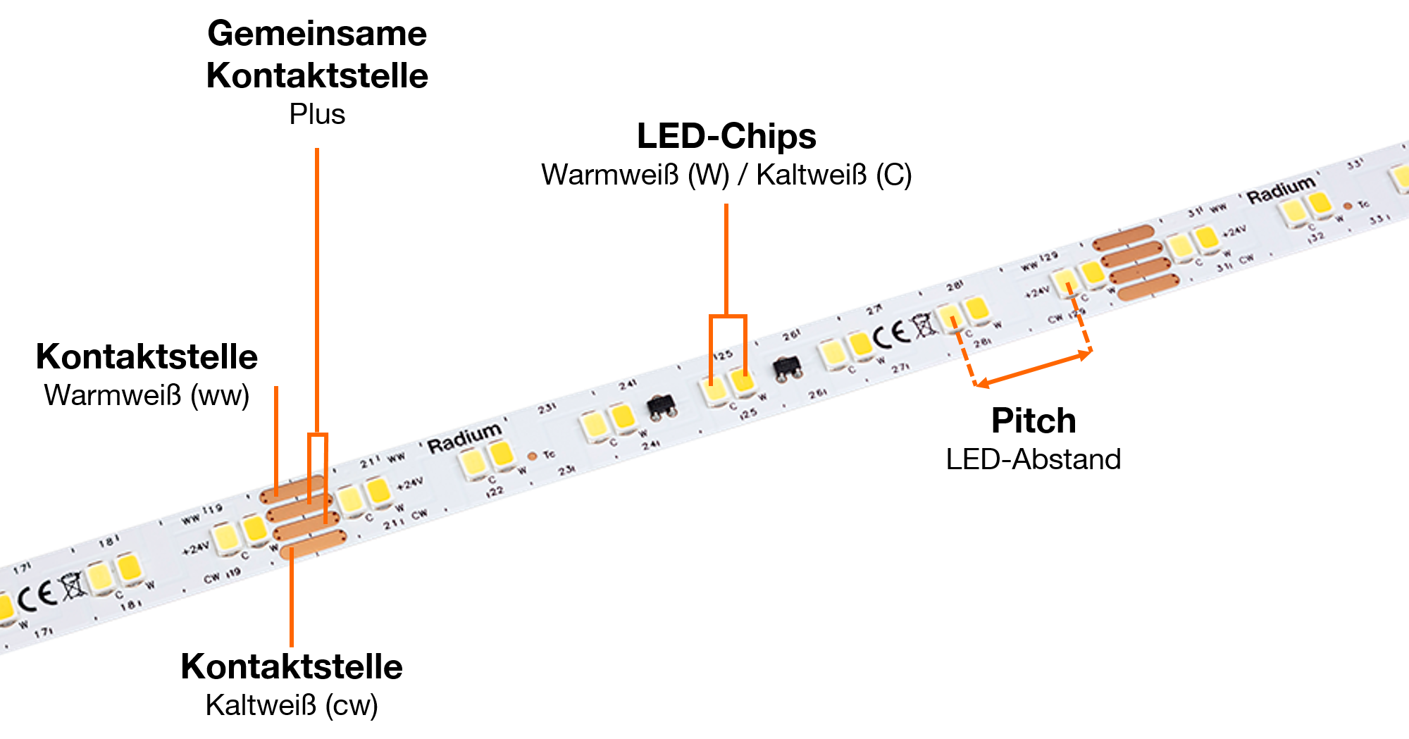 LED Star Strip Tunable White