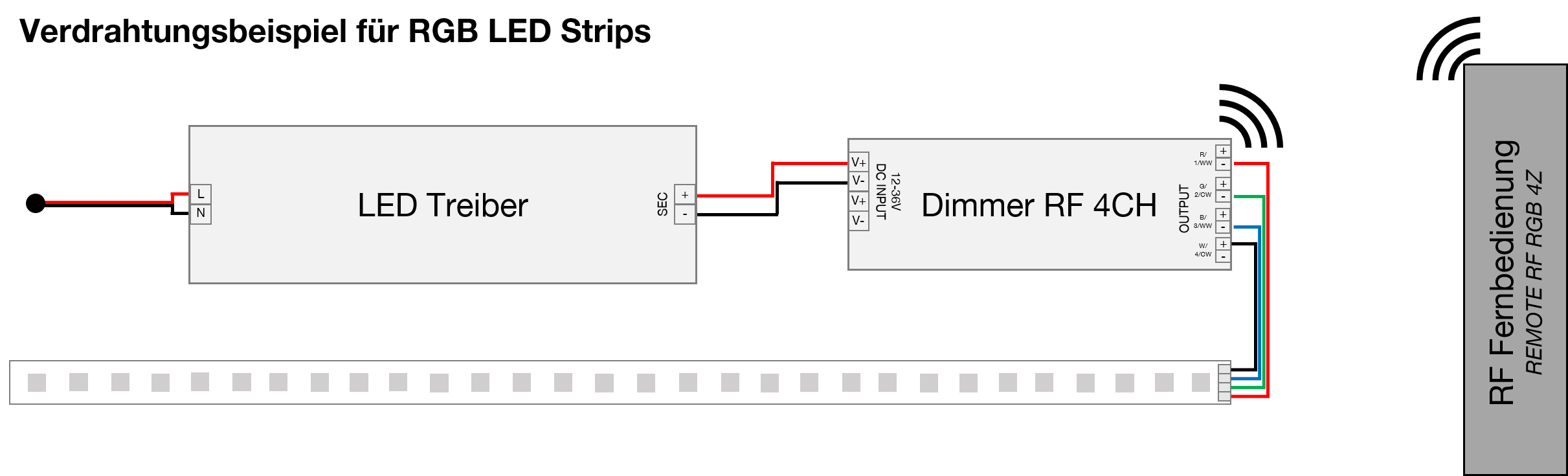 Verdrahtungsplan 4-Kanal-Dimmer RGB
