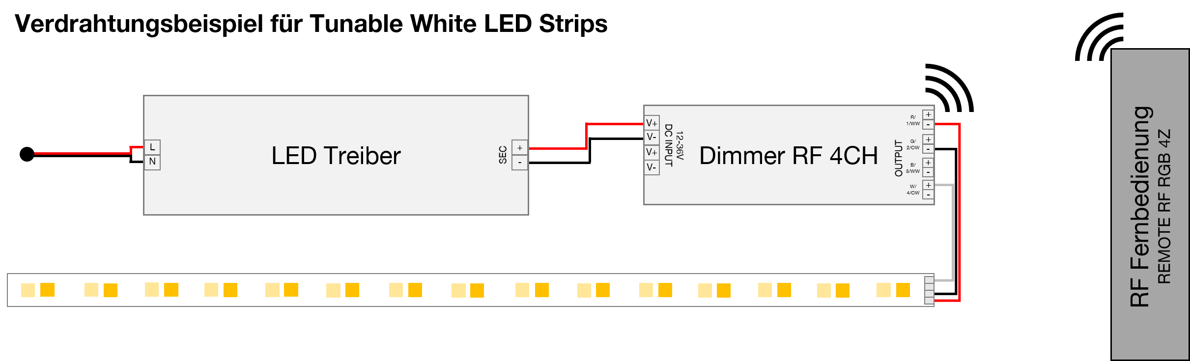 Verdrahtungsplan 4-Kanal-Dimmer TW