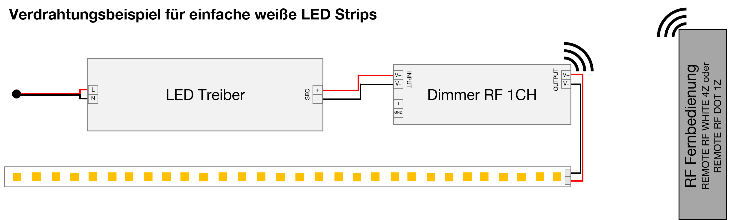 Verdrahtungsplan Ein-Kanal-Dimmer