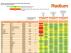 Dimmerliste PAR20+30+38 2020