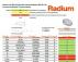 LED AR111 Trafoliste