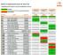 Compatibility list LED DUO/E