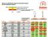 Dimmerlist T32/E27 und T18/B15d
