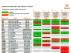 Compatibity list LED T5 HE HF