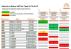 Compatibity list LED T5 HO HF