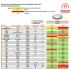 Dimmerliste LED AR111