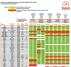 Dimmerliste PAR16