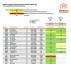 Transformer list LED MR11