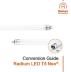 Conversion of luminaires to LED Neo