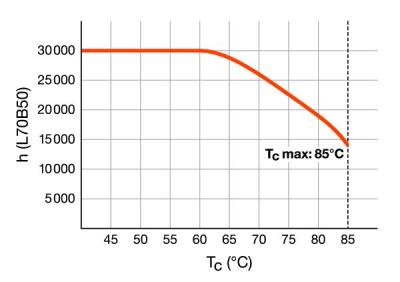 Zeichnung - LED Essence Twin - Retrofit pour Ralux Twin, RL-TWIN36 840/2G10 EM