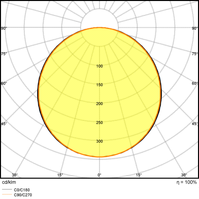 Zeichnung - LED-Retrofit for grid luminiare, LED PANEL S 600 40W/3000K 230V