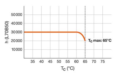 Zeichnung - LED Essence T8-RetroFit , RL-T8 36 830/G13 EM