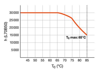 Zeichnung - LED EssenceTrio/E - Retrofit pour Ralux Trio/E, RL-TRIO/E32 840/GX24Q-3 UN