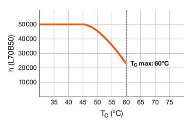 Zeichnung - LED Star Tube Motion Sensor, RL-T8 18 MS 840/G13 EM