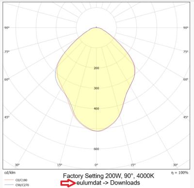Zeichnung - LED Hallenleuchte Star IP65, 200W PS CCT SR BS