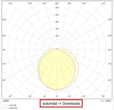 Zeichnung - LED-Feuchtraumleuchte Star IP66, 1200/865 PS SR THRW
