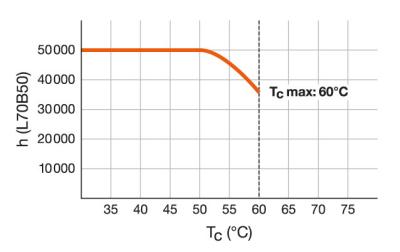 Zeichnung - LED Star T8-RetroFit EM, RL-T8 18 S 840/G13 EM