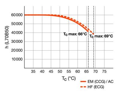 Zeichnung - LED Star T8-RetroFit HighOutput universal, RL-T8 36 HO 865/G13 UN