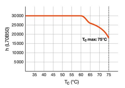 Zeichnung - LED EssenceTrio/E - Retrofit pour Ralux Trio/E, RL-TRIO/E18 840/GX24Q-2 UN