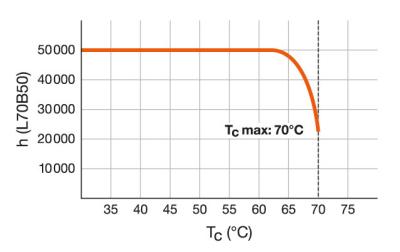 Zeichnung - LED Star Tube High Output, RL-T8 58 HO 865/G13 EM