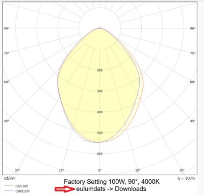 Zeichnung - LED Hallenleuchte Star IP65, 100W PS CCT SR BS
