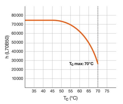 Zeichnung - LED Star T8-RetroFit UltraOutput EM, RL-T8 36 SP UO 865/G13 EM