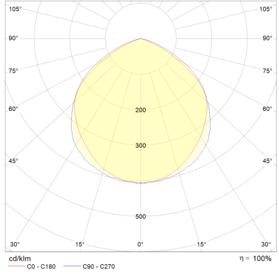Zeichnung - Illumination for in- and outdoors, LED FLOODLIGHT 20W/3000K BK IP65