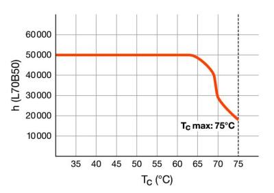 Zeichnung - LED Star T5-RetroFit AC, RL-T5 80 HO 840/G5 AC