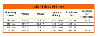 Zeichnung - DC Tube pour drivers externes, LED T5 NEO 28/54 830/G5