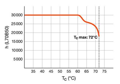 Zeichnung - LED Essence S - Retrofit pour Ralux S, RL-S11 830/G23 EM