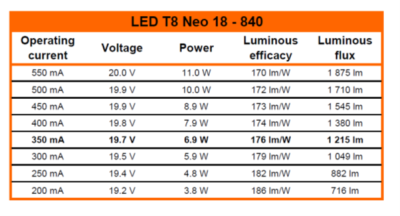Zeichnung - DC Tube pour drivers externes, LED T8 NEO 18 840/G13