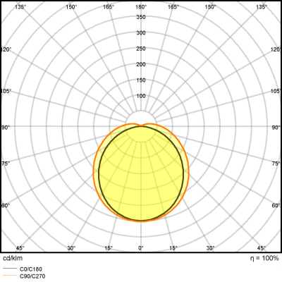 Zeichnung - LED luminaire for humid environment, LED DAMPPROOF 600 18W/6500K IP65