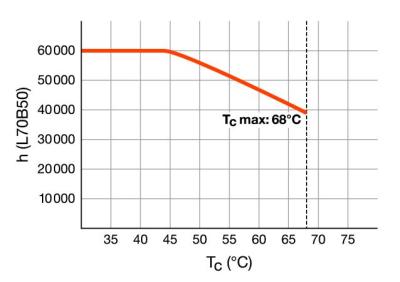 Zeichnung - LED Star T8-RetroFit HF, RL-T8 18 S 840/G13 HF