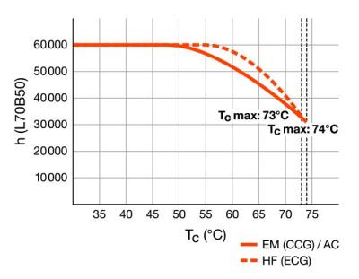 Zeichnung - LED Star T8-RetroFit HighOutput universal, RL-T8 58 HO 865/G13 UN