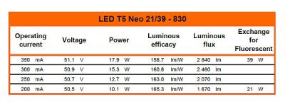 Zeichnung - DC Tube for external drivers, LED T5 NEO 21/39 830/G5