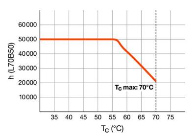 Zeichnung - LED Star T5-RetroFit AC, RL-T5 28 HE 840/G5 AC