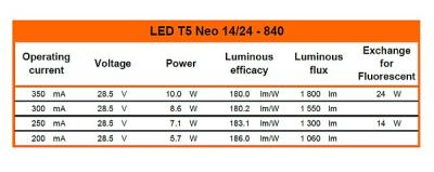 Zeichnung - DC Tube pour drivers externes, LED T5 NEO 14 24 840/G5