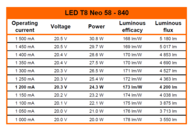 Zeichnung - DC Tube für externe Treiber, LED T8 NEO 58 840/G13