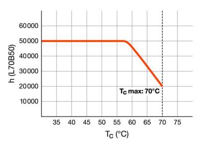 Zeichnung - LED Star T5-RetroFit AC, RL-T5 35 HE 840/G5 AC